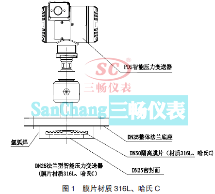 ĤƬ|(zh)316LC DN25 m܉׃ĽY(ji)(gu)M