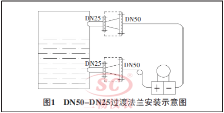 DN50-DN25^ɷmbʾD