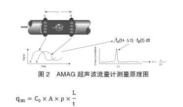  AMAG Ӌ(j)yԭD