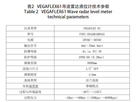 VEGAFLEX61_ҺλӋg(sh)