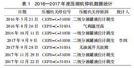 2016—2017 ȉsC(j)ͣC(j)(sh)(j)y(tng)Ӌ(j)